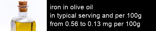 iron in olive oil information and values per serving and 100g